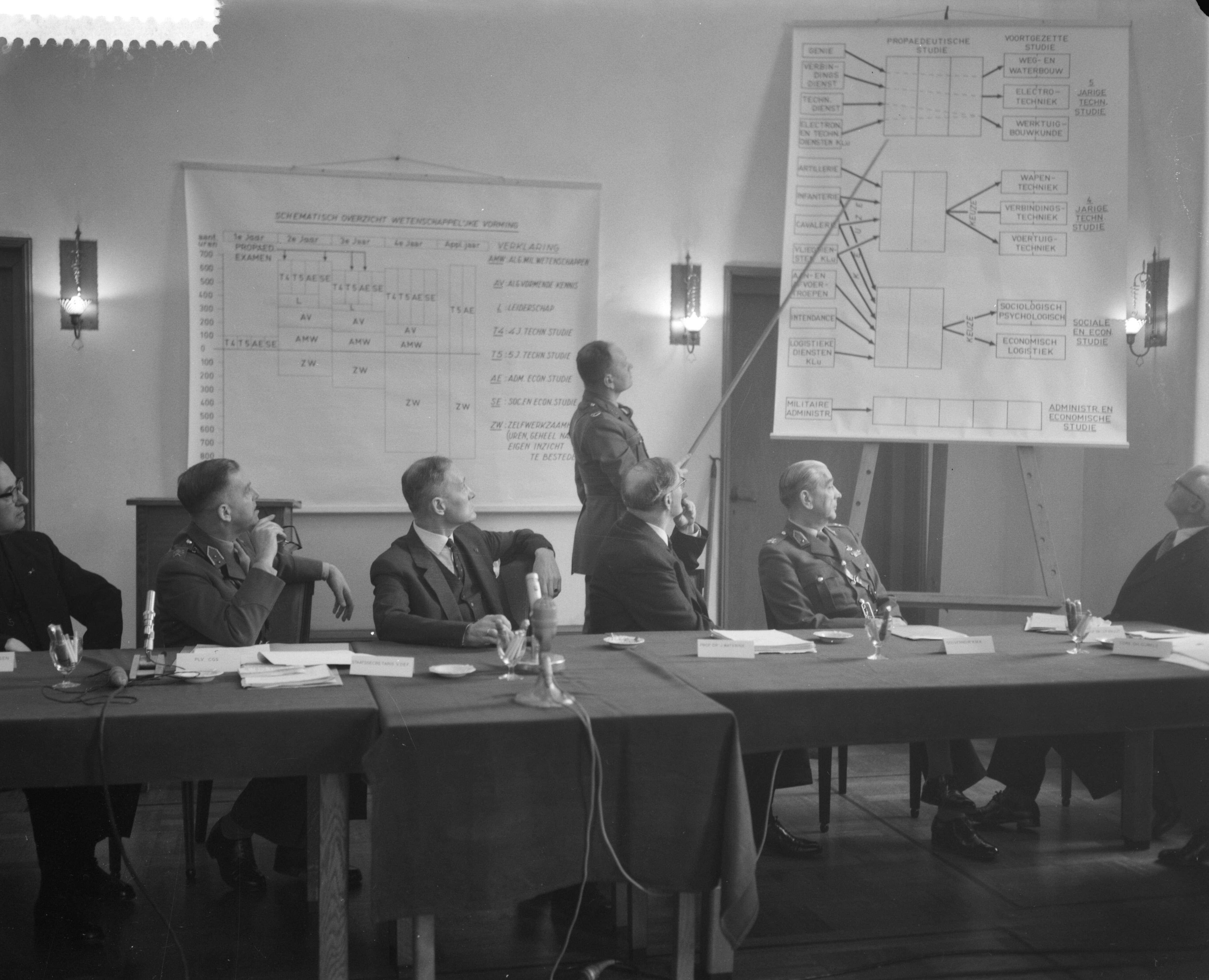 Fotocollectie Anefo — Staatssecretaris van Defensie M.R.H. Calmeyer (3e van links) geeft persconferentie over reorganisatie van de KMA — Foto: Bilsen, Joop van / Anefo. Licentie: Set B: Rechtenvrij / Publiek Domein. Bron: Nationaal Archief. http://hdl.handle.net/10648/a9c4f232-d0b4-102d-bcf8-003048976d84