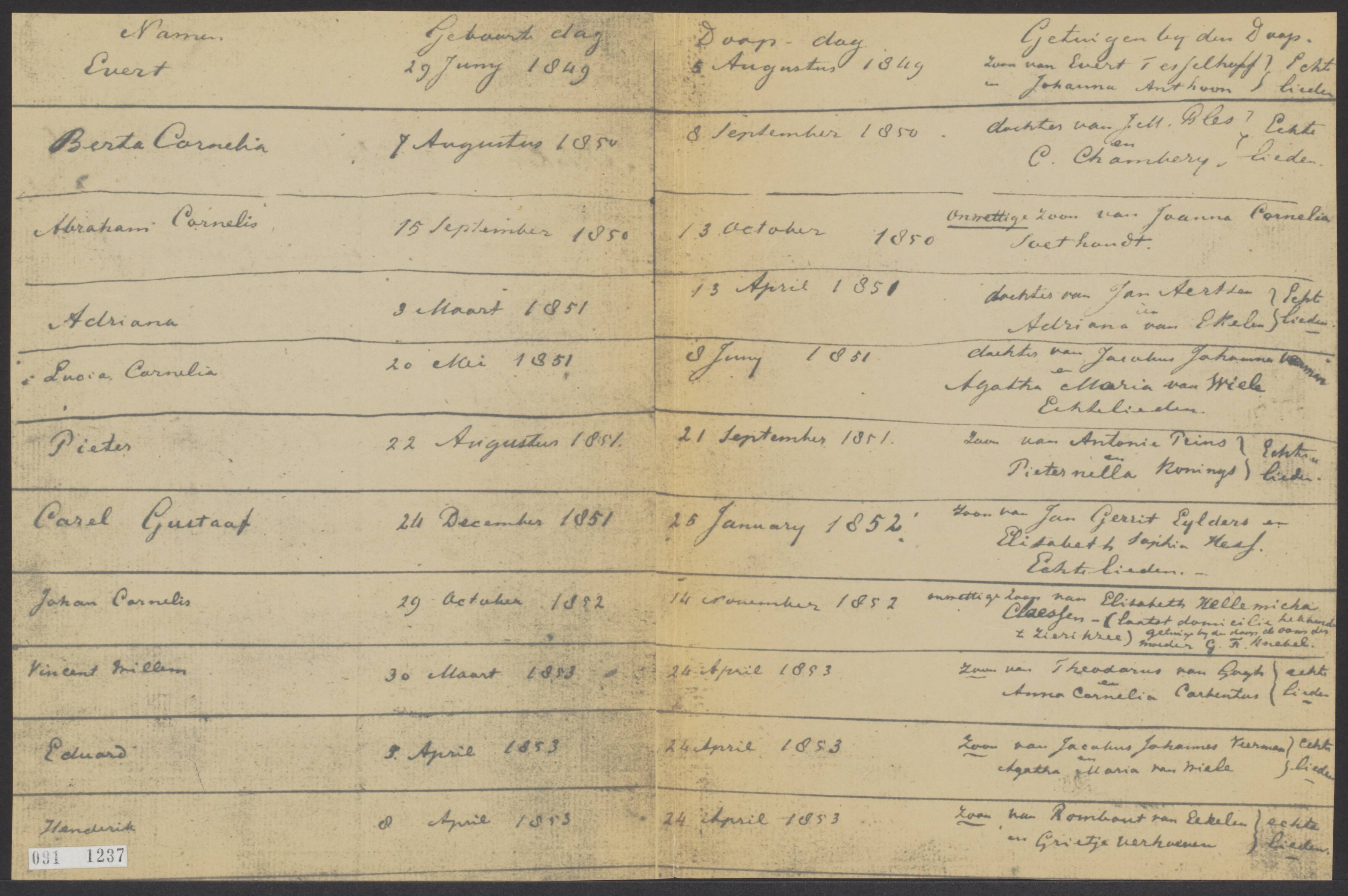 Fotocollectie Elsevier Binnenland — Document met regisratie van de geboorte- en doopdag van Vincent van Gogh — Foto: Onbekend / Publiek Domein of Rechtenvrij. Licentie: Set B: Rechtenvrij / Publiek Domein. Bron: Nationaal Archief. http://hdl.handle.net/10648/ae225428-d0b4-102d-bcf8-003048976d84