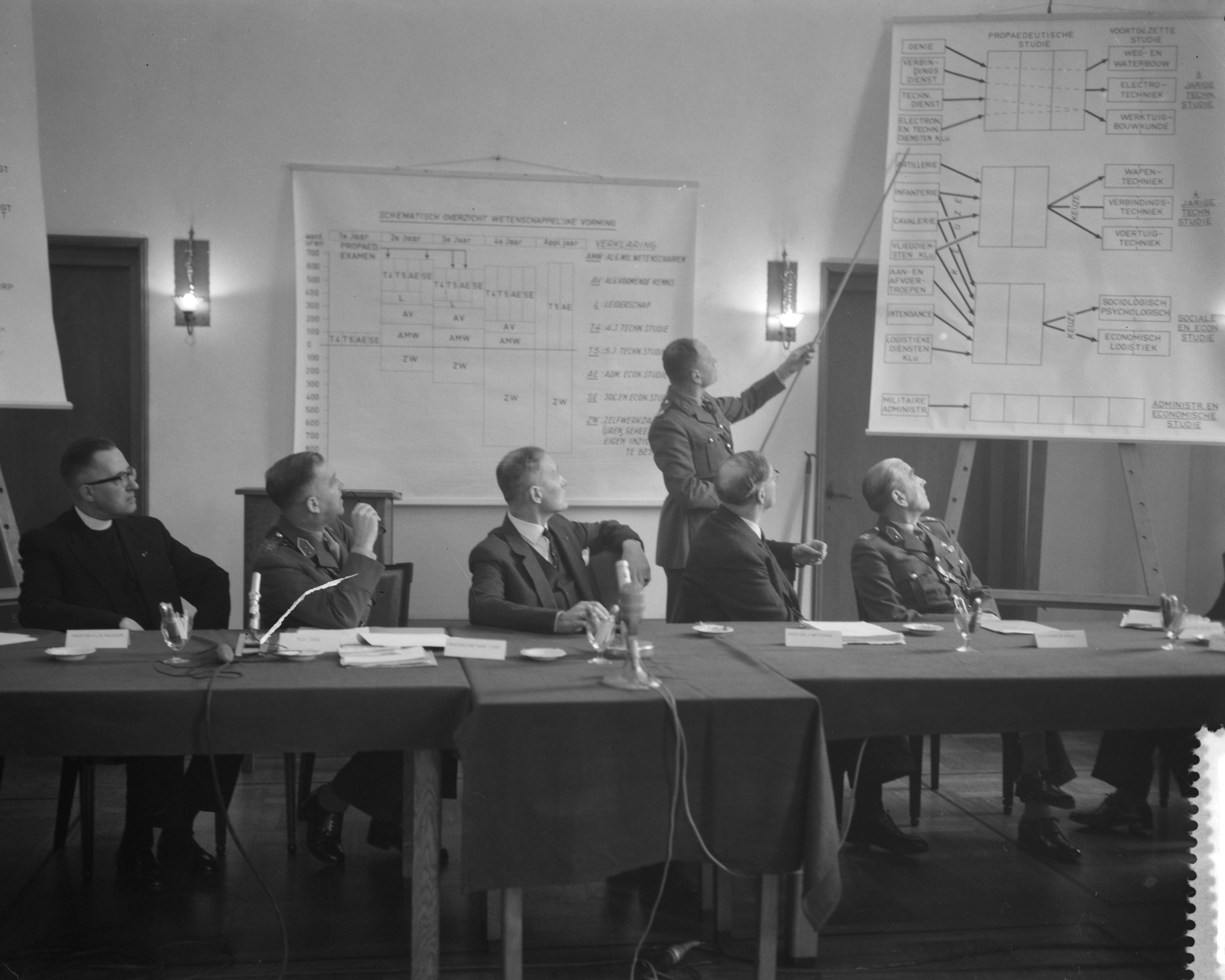 Fotocollectie Anefo — Staatssecretaris van Defensie M.R.H. Calmeyer (3e van links) geeft persconferentie over reorganisatie van de KMA — Foto: Bilsen, Joop van / Anefo. Licentie: Set B: Rechtenvrij / Publiek Domein. Bron: Nationaal Archief. http://hdl.handle.net/10648/a9c4efee-d0b4-102d-bcf8-003048976d84