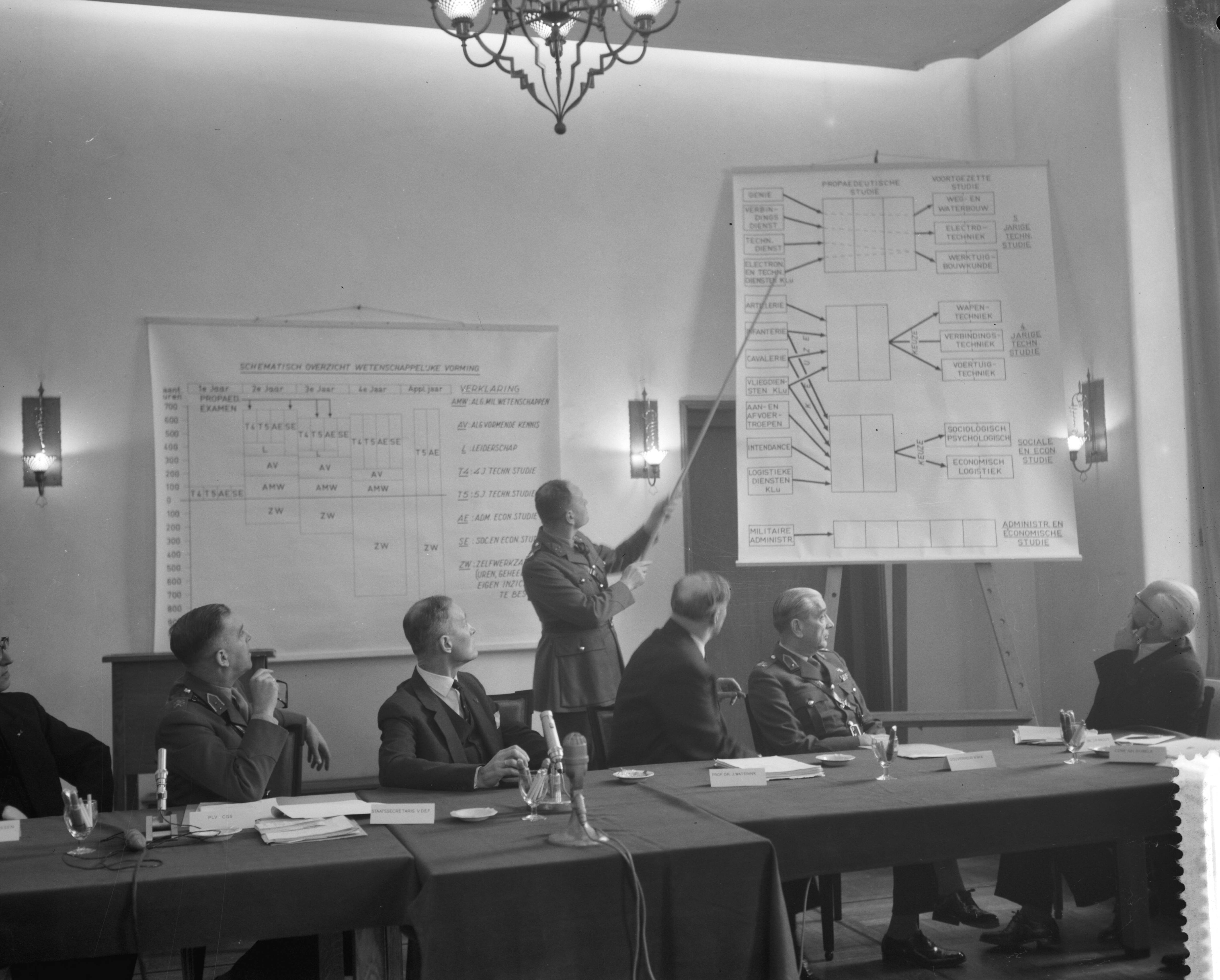 Fotocollectie Anefo — Staatssecretaris van Defensie M.R.H. Calmeyer (3e van links) geeft persconferentie over reorganisatie van de KMA — Foto: Bilsen, Joop van / Anefo. Licentie: Set B: Rechtenvrij / Publiek Domein. Bron: Nationaal Archief. http://hdl.handle.net/10648/a9c4f0b6-d0b4-102d-bcf8-003048976d84