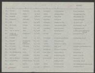 Franciscus Gradus Kuipers