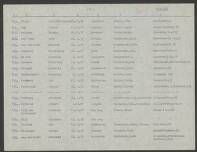 Johannes van der Windt