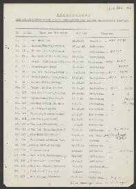 Abraham J.J. v.d. Burgh