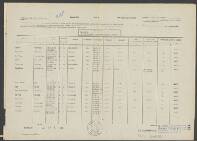 Adrianus van der Ryst