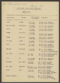 Franziscus van der Bemt