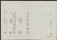 Arnoldus van de  Klundert