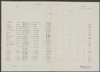 Arnoldus van de Klundert