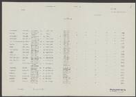 Arnoldus van de Klundert