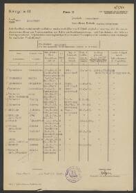 Albert Anton Möller