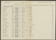 Hendrikus Schefferlie