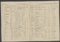 Jo Koornhof, gesch. Boonen