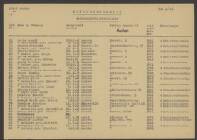 Katharina Cüsters - Hammers