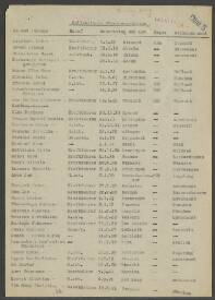 B artholomäus Pyper