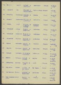 Adolf van Polanen-Petel