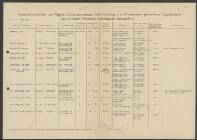 Chr. Wilh. van Sprang