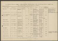 Henrika Maria Panbakker-de Witt