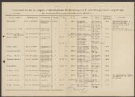 Henrika Maria Panbakker - de Witt