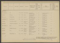 Gradus Bernadus Sanders