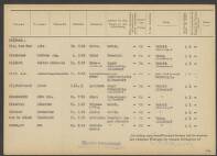 Antonius-Cornelis v.d. Bijl