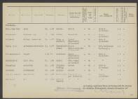 Antonius Cornelis v.d. Bijl