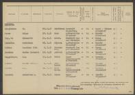 Gradus Bernadus Sanders