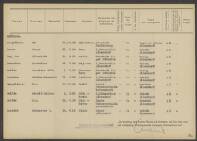 Gradus Bernadus Sanders