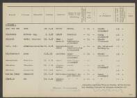 Antonius-Cornelis v.d. Bijl