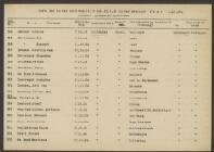 Adrianus van der Linden