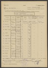 Antonius Cornelius v.d. Bijl