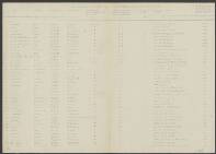 Dirk. Marius Ganissen