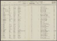 Dirk Marius Genissen