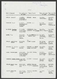 Erwin Paul Arthur Strauss