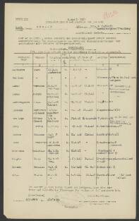 Willem Conrad van Luyn