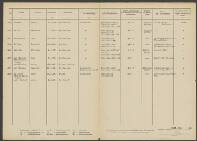 Luise de  Zoete-Michel