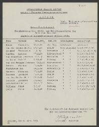 Martin von der  Sanden