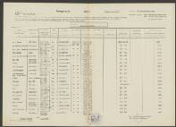 Antonis Albertis Möller