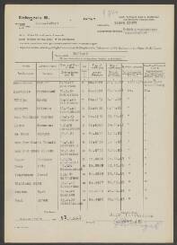 Pieter van Neugtigem