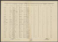 Arie Liendert de Lange