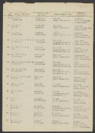 Adrianus Blommestijn