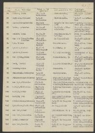 Bertus Mari?us van der Does