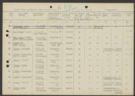 Agnes Dinessen-Stienen