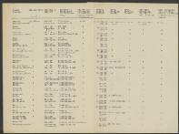 Gerard,Lourens Ekelmanns