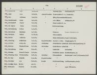 Willebrordus Riemslag Baas