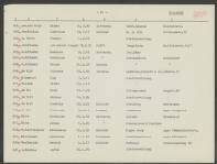 Cornelius v.d. Winkel