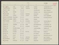 Andreas Adrianus v.d. Vorst