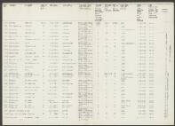 Petr. Dominicus van Sprundel