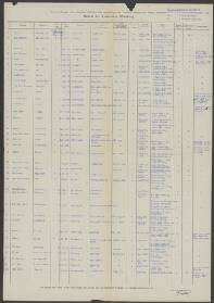 Mathias van der  Biesen