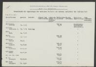 Bernardus J. Beining