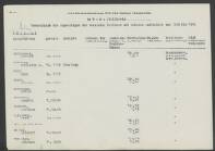 Bernardus J. Beining