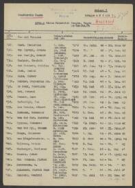 Gerrardus Fr. Mulder